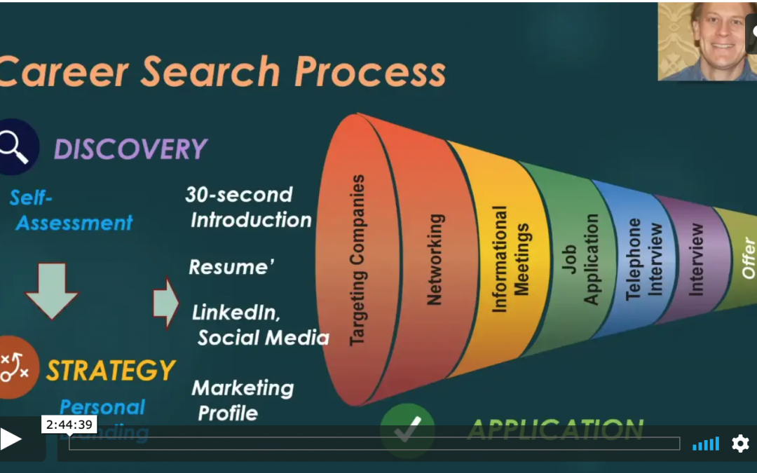 Career Search Process